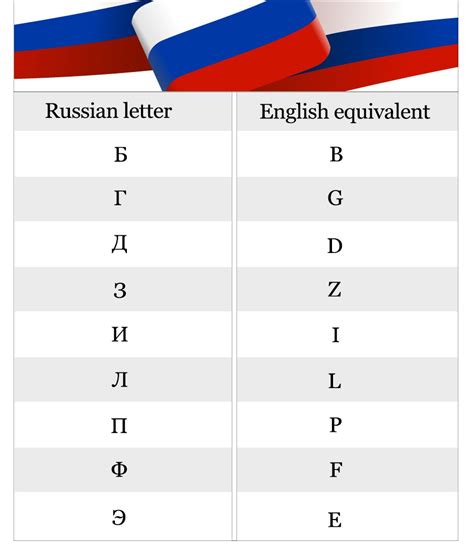 russian letters translated to english